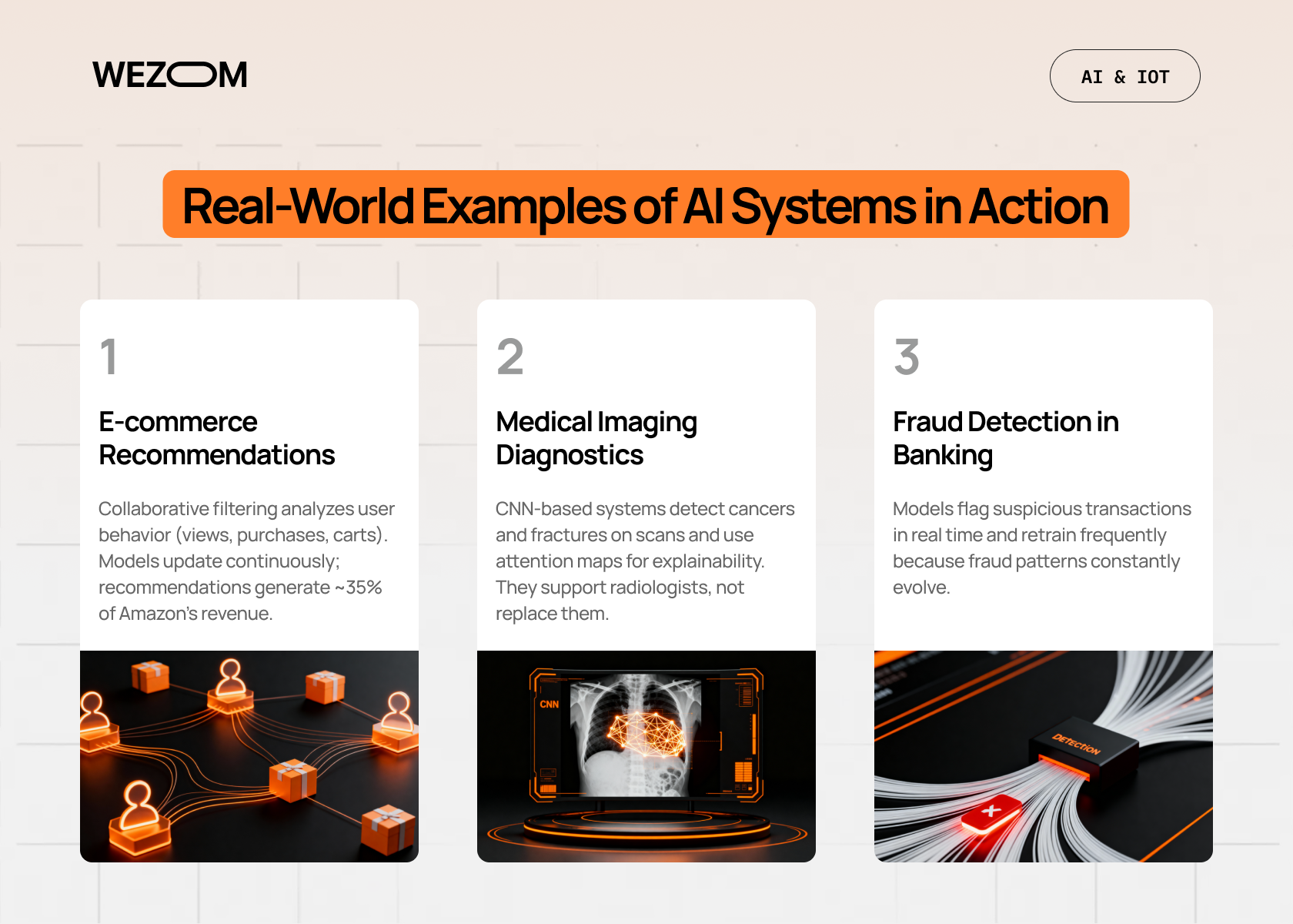 Real-world examples of AI systems in action such as e-commerce recommendations, medical imaging, and fraud detection — how to develop AI software Real-world examples of AI systems in action such as e-commerce recommendations, medical imaging, and fraud detection — how to develop AI software
